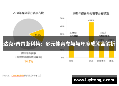 达克·普雷斯科特：多元体育参与与年度成就全解析
