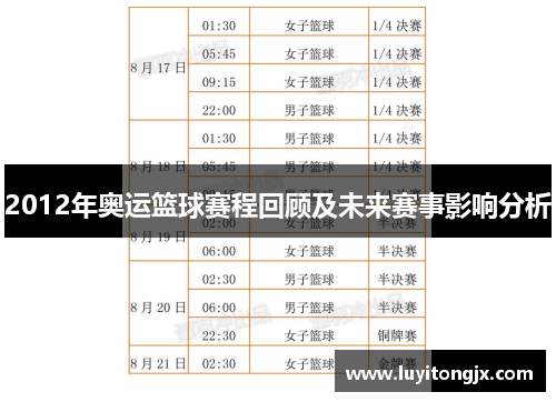 2012年奥运篮球赛程回顾及未来赛事影响分析